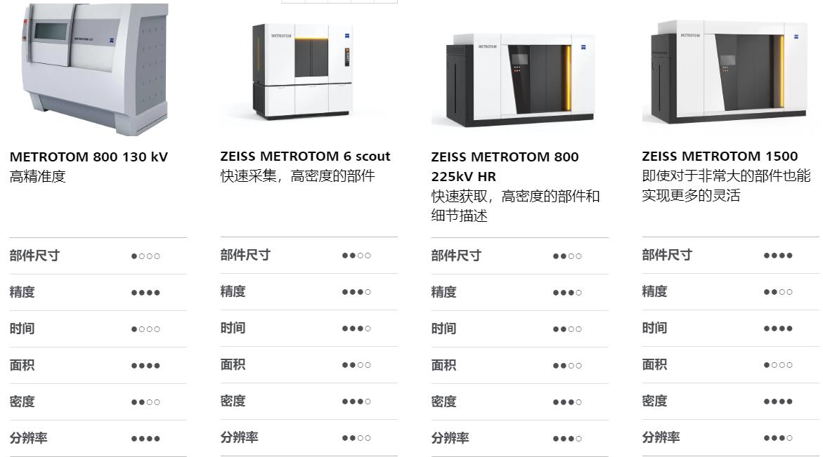 肇庆肇庆蔡司肇庆工业CT