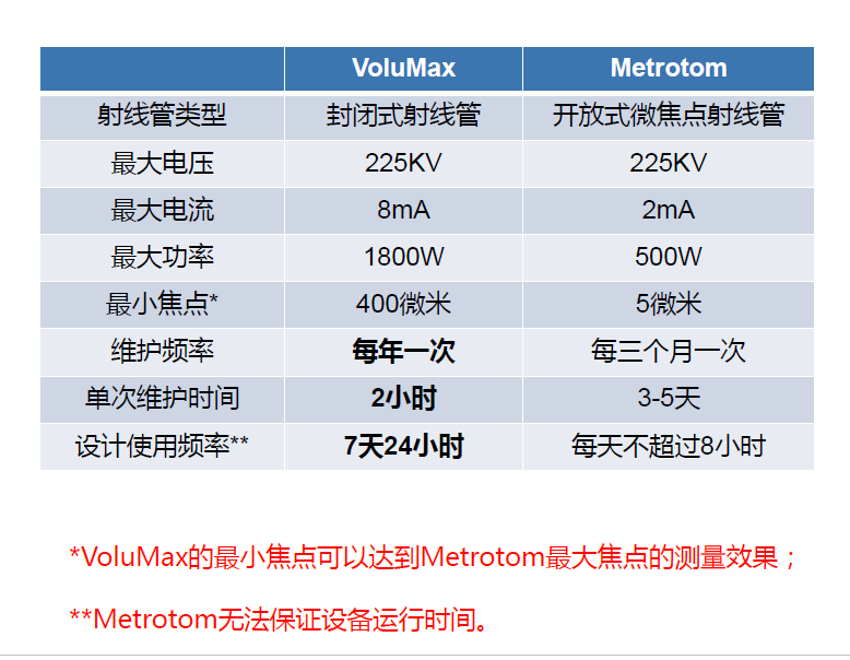 肇庆肇庆蔡司肇庆工业CT