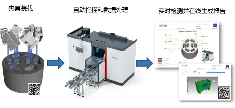 肇庆肇庆蔡司肇庆工业CT