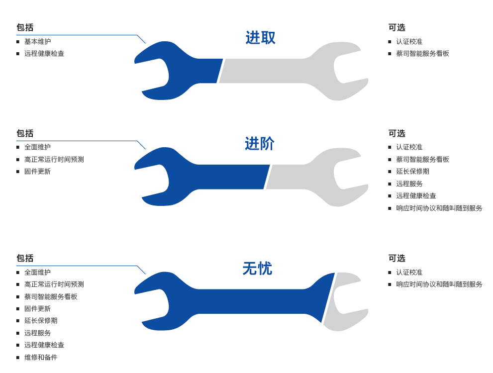 肇庆肇庆蔡司肇庆三坐标维保