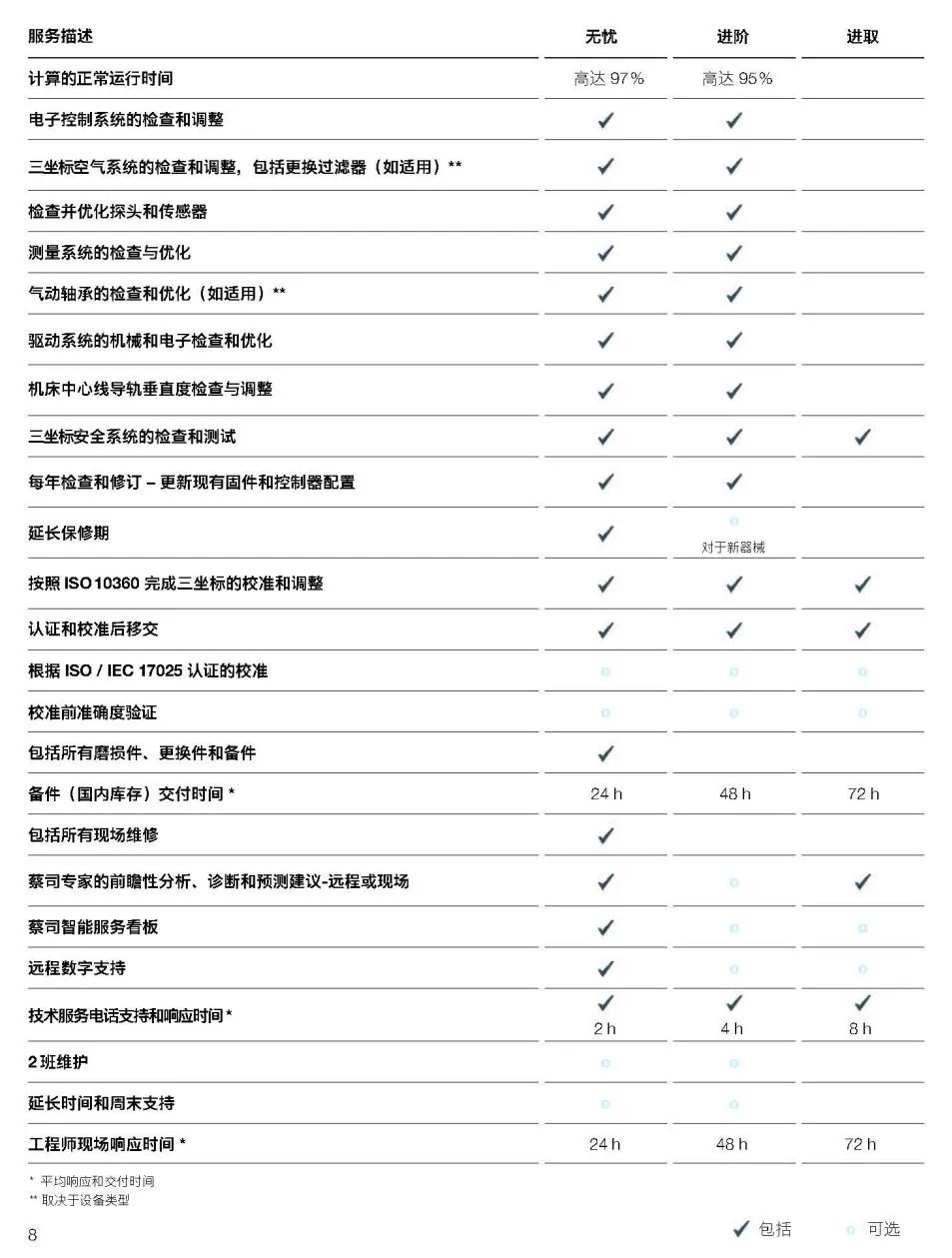 肇庆肇庆蔡司肇庆三坐标维保